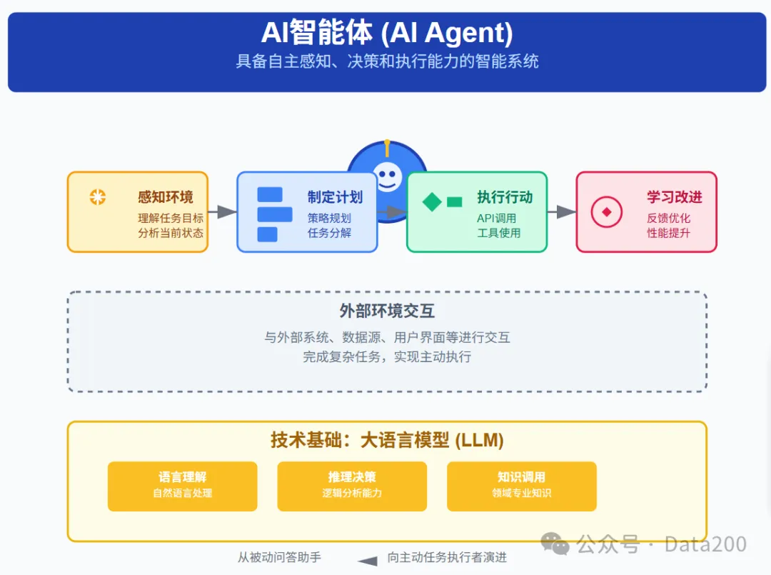 agent