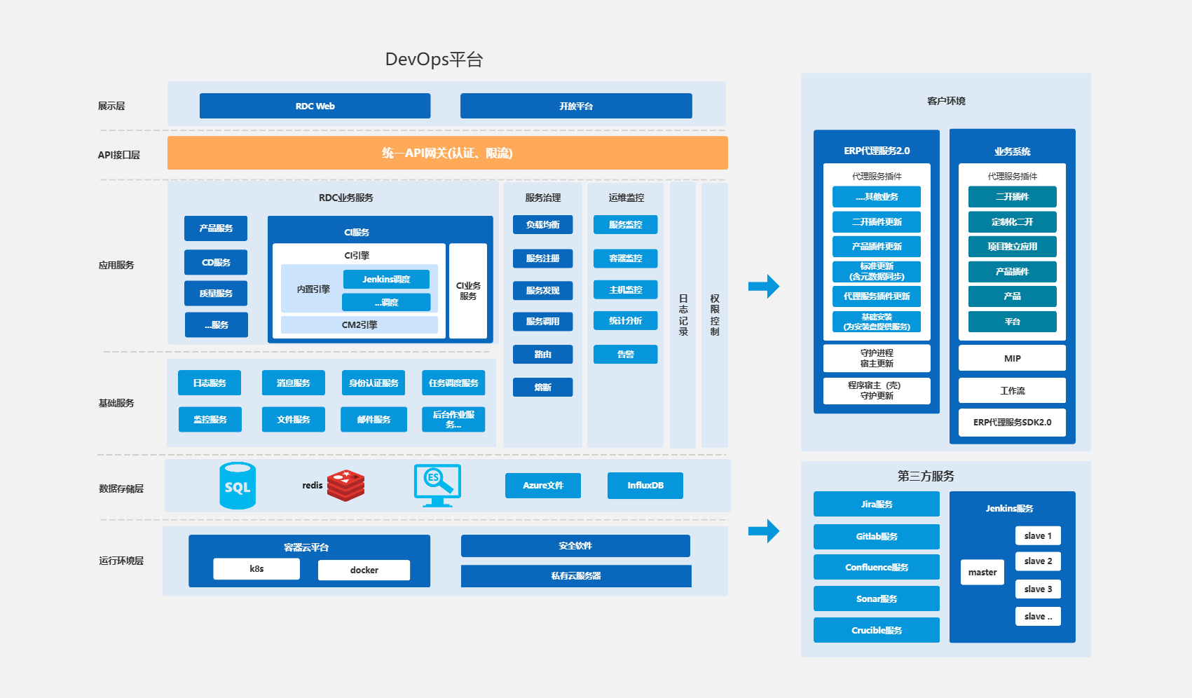 DevOps流程图