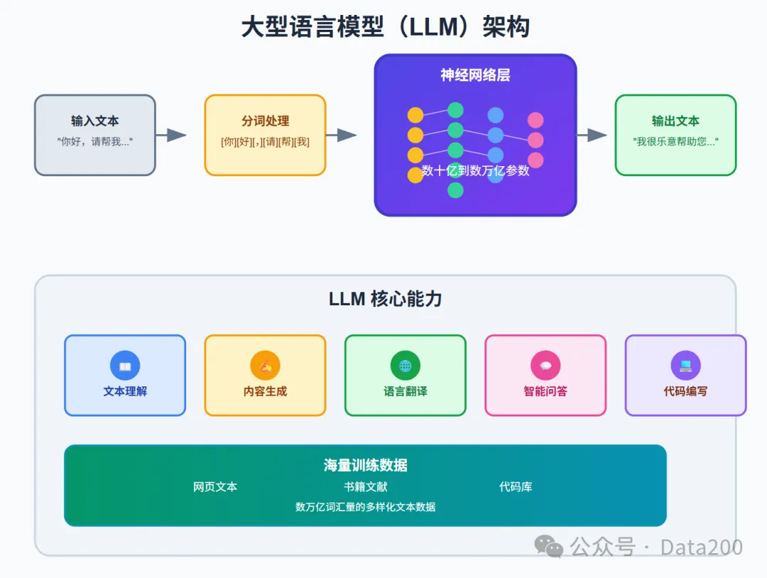 llm