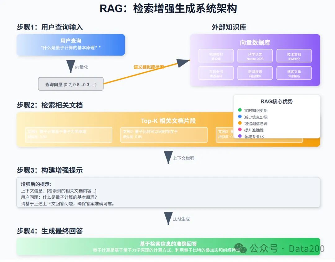 rag